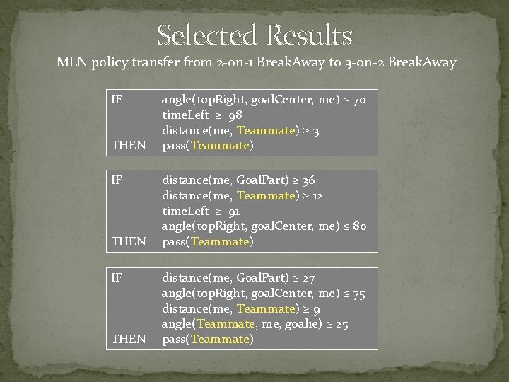 Selected Results MLN policy transfer from 2 -on-1 Break. Away to 3 -on-2 Break.