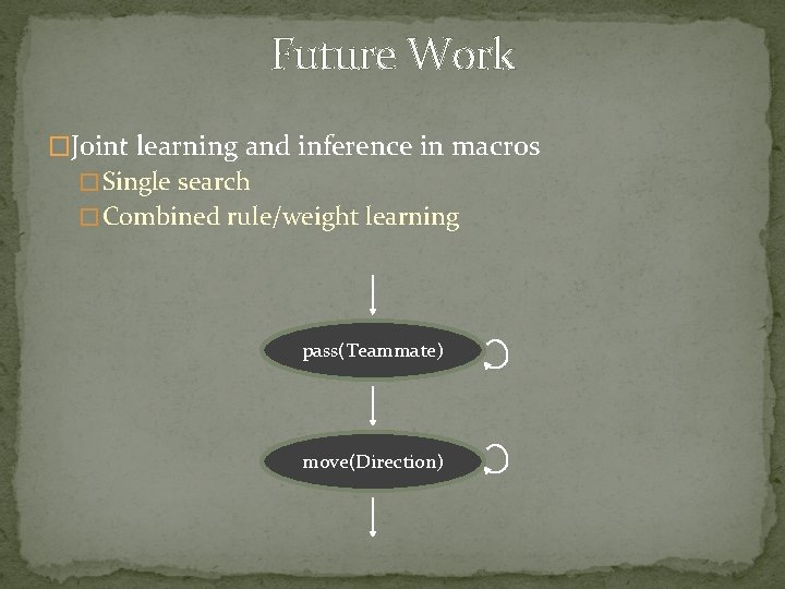 Future Work �Joint learning and inference in macros � Single search � Combined rule/weight