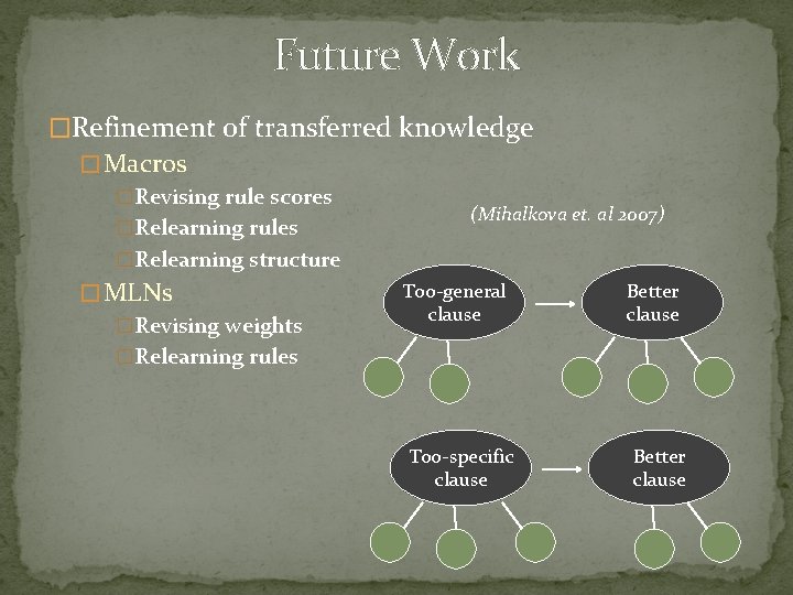 Future Work �Refinement of transferred knowledge � Macros �Revising rule scores �Relearning rules �Relearning