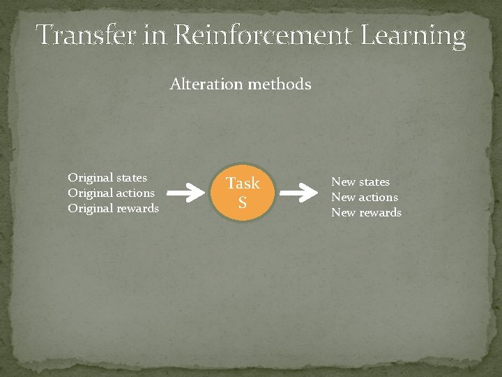 Transfer in Reinforcement Learning Alteration methods Original states Original actions Original rewards Task S