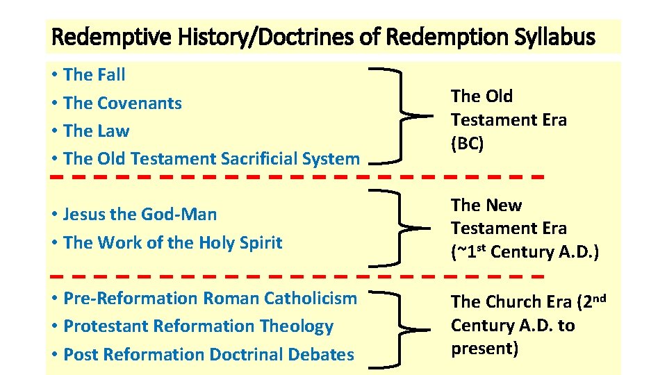 Redemptive History/Doctrines of Redemption Syllabus • The Fall • The Covenants • The Law