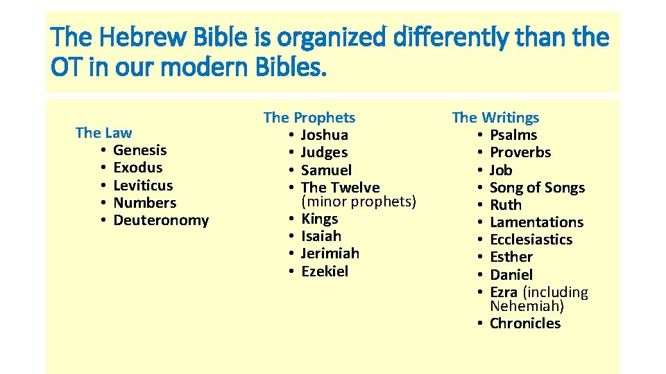 The Hebrew Bible is organized differently than the OT in our modern Bibles. The