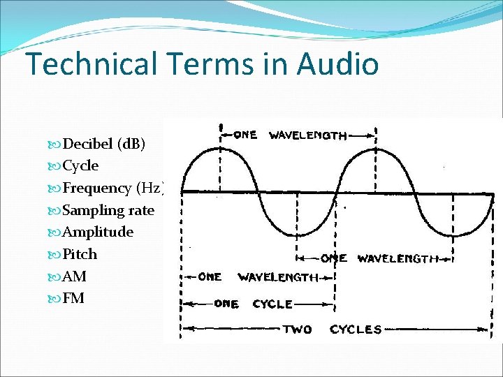Technical Terms in Audio Decibel (d. B) Cycle Frequency (Hz) Sampling rate Amplitude Pitch