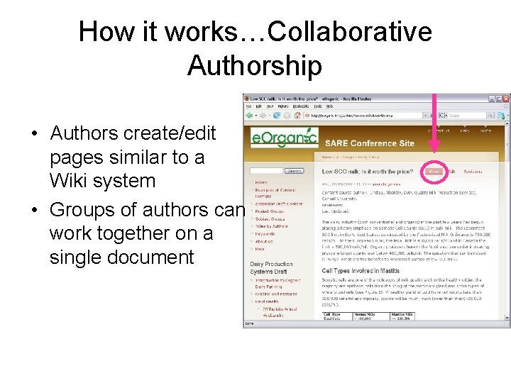 How it works…Collaborative Authorship • Authors create/edit pages similar to a Wiki system •