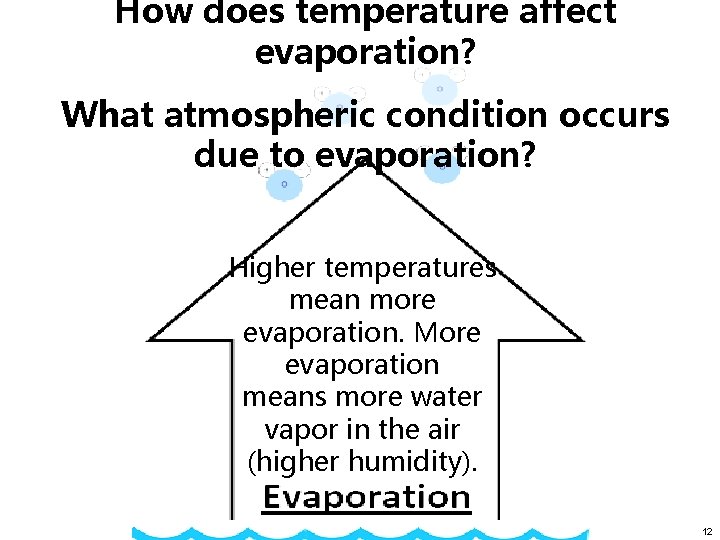 How does temperature affect evaporation? What atmospheric condition occurs due to evaporation? Higher temperatures
