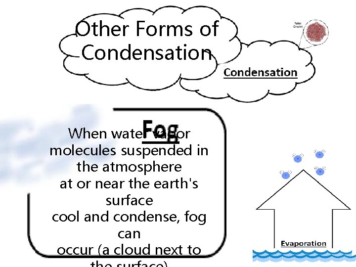Other Forms of Condensation When water vapor molecules suspended in the atmosphere at or