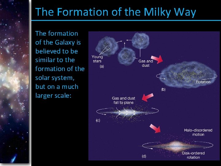 The Formation of the Milky Way The formation of the Galaxy is believed to