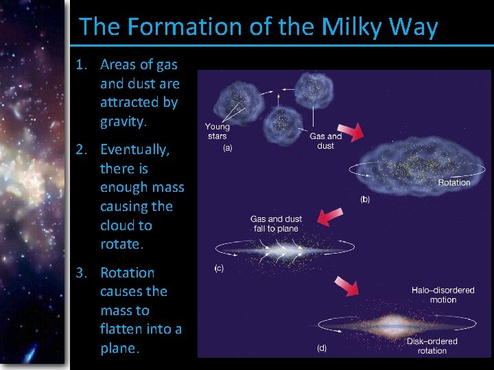 The Formation of the Milky Way 1. Areas of gas and dust are attracted
