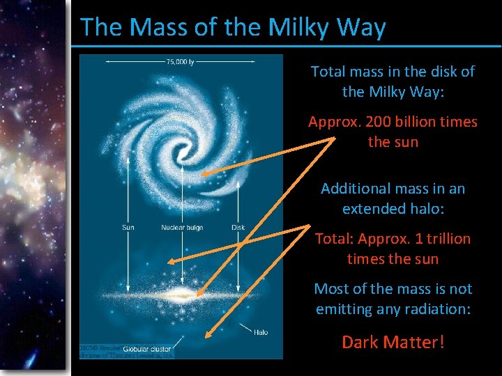 The Mass of the Milky Way Total mass in the disk of the Milky