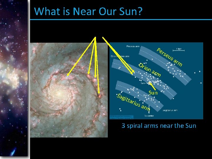 What is Near Our Sun? Pe rse Ori on us a rm arm Sun