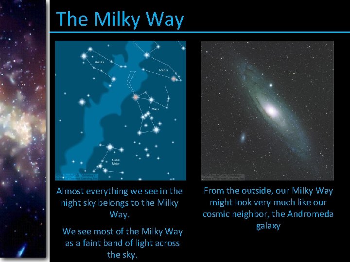 The Milky Way Almost everything we see in the night sky belongs to the