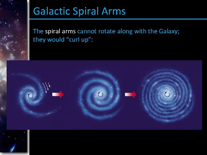 Galactic Spiral Arms The spiral arms cannot rotate along with the Galaxy; they would