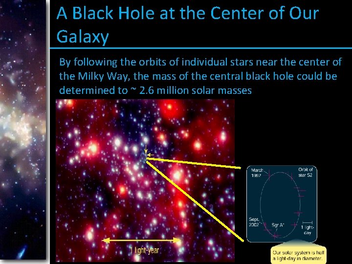 A Black Hole at the Center of Our Galaxy By following the orbits of