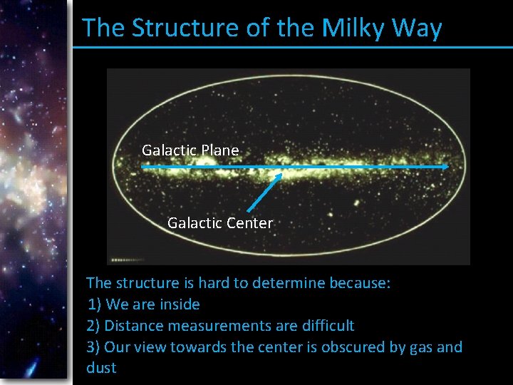 The Structure of the Milky Way Galactic Plane Galactic Center The structure is hard