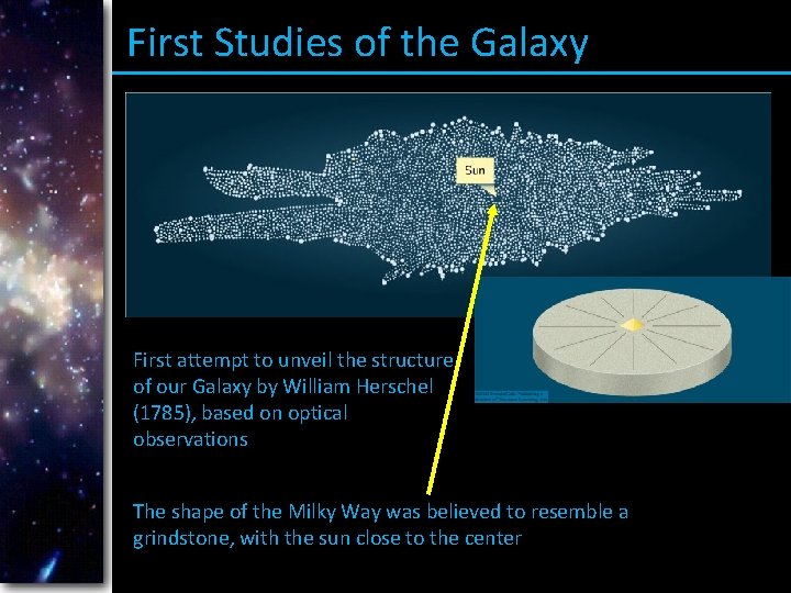 First Studies of the Galaxy First attempt to unveil the structure of our Galaxy
