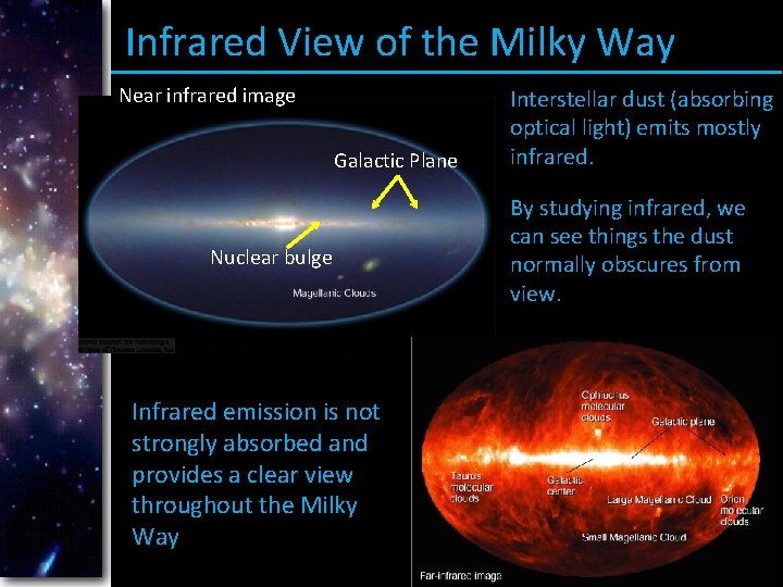 Infrared View of the Milky Way Near infrared image Galactic Plane Nuclear bulge Infrared