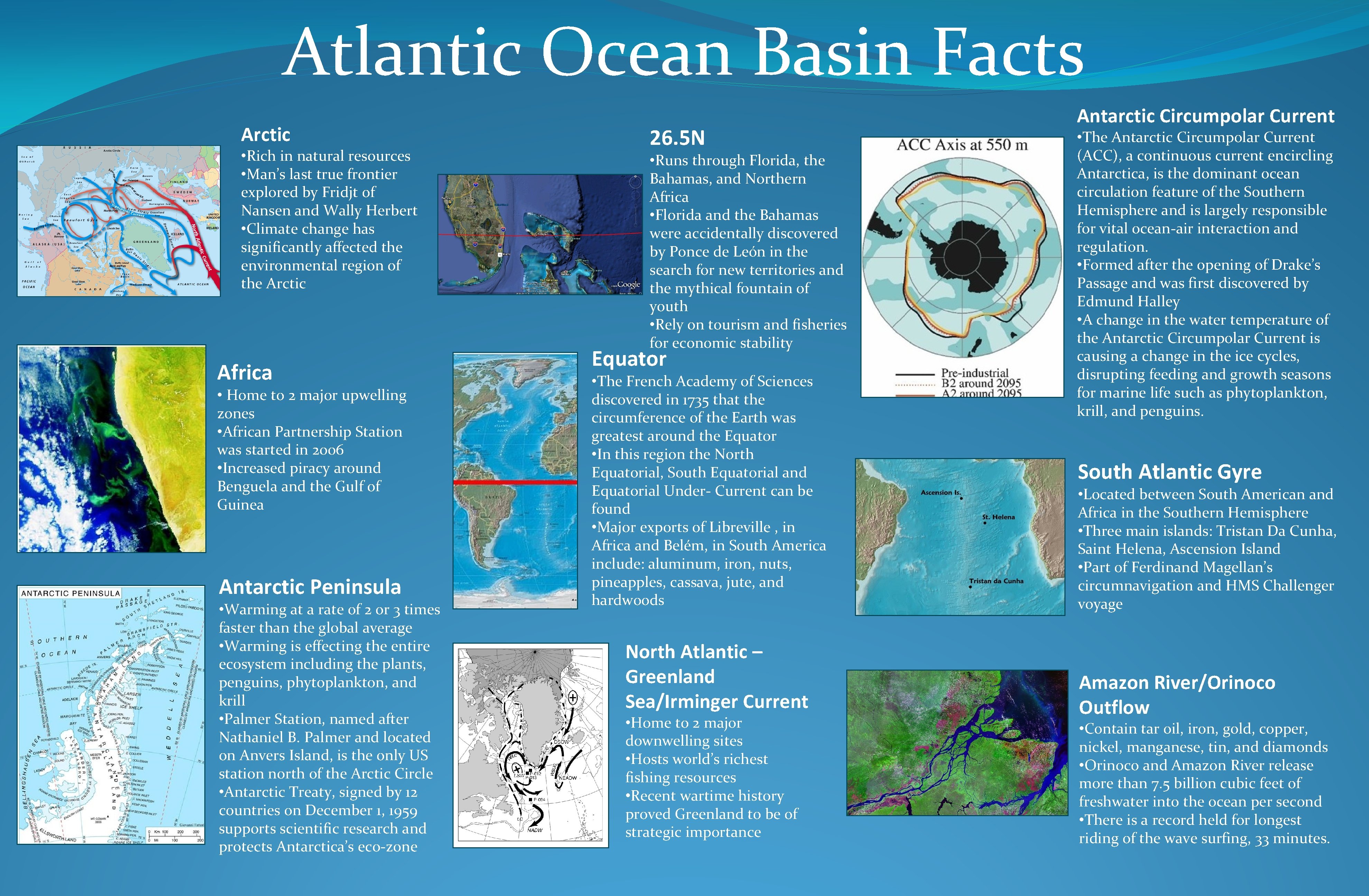 Atlantic Ocean Basin Facts Arctic • Rich in natural resources • Man’s last true