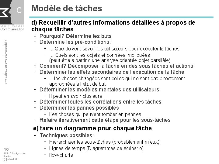 Modèle de tâches www. site. uottawa. ca/~elsaddik d) Recueillir d’autres informations détaillées à propos