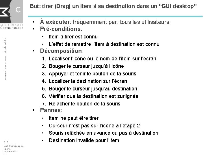 But: tirer (Drag) un item à sa destination dans un “GUI desktop” www. site.