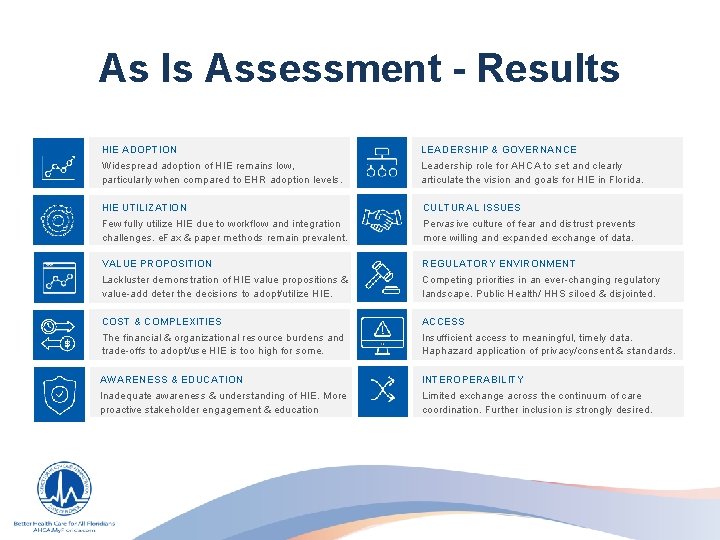 As Is Assessment - Results HIE ADOPTION LEADERSHIP & GOVERNANCE Widespread adoption of HIE