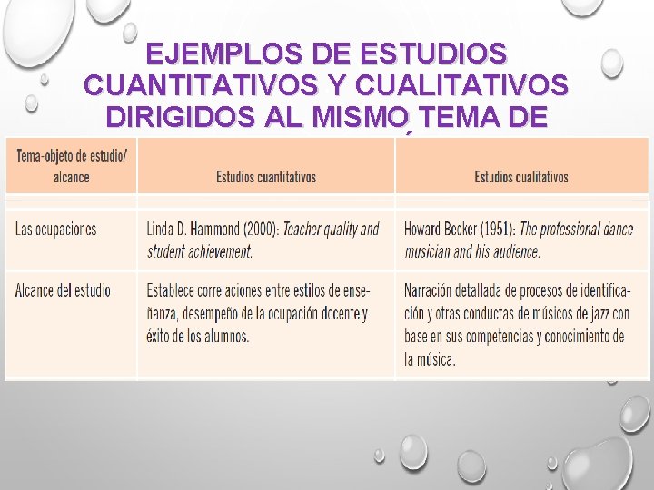 EJEMPLOS DE ESTUDIOS CUANTITATIVOS Y CUALITATIVOS DIRIGIDOS AL MISMO TEMA DE INVESTIGACIÓN 