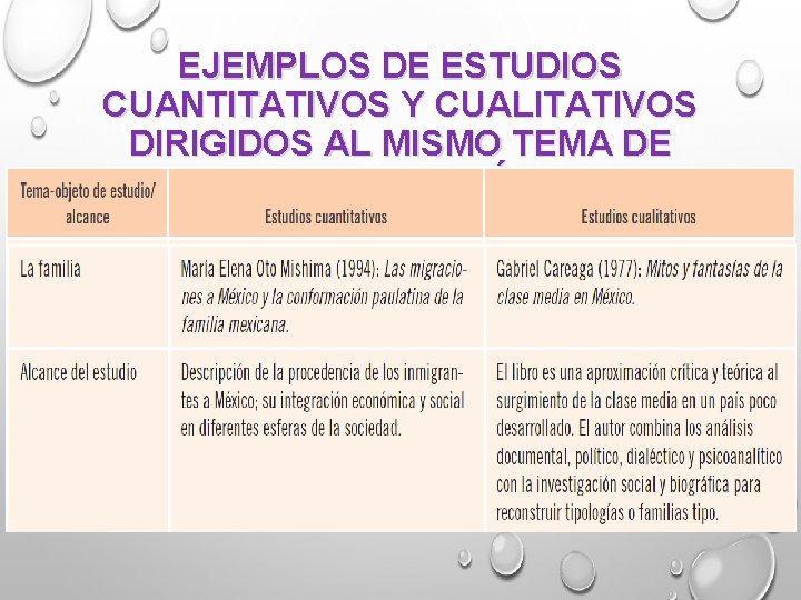 EJEMPLOS DE ESTUDIOS CUANTITATIVOS Y CUALITATIVOS DIRIGIDOS AL MISMO TEMA DE INVESTIGACIÓN 