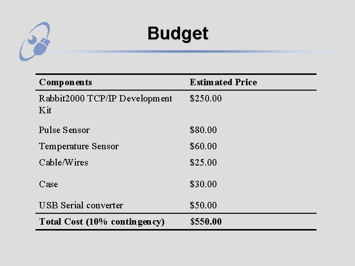 Budget Components Estimated Price Rabbit 2000 TCP/IP Development Kit $250. 00 Pulse Sensor $80.
