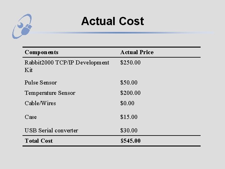 Actual Cost Components Actual Price Rabbit 2000 TCP/IP Development Kit $250. 00 Pulse Sensor