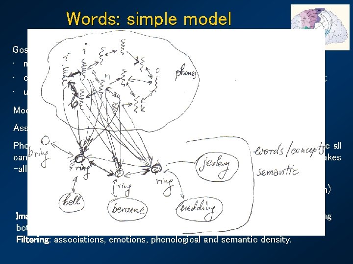 Words: simple model Goals: • make a simplest test for creative thinking; • create