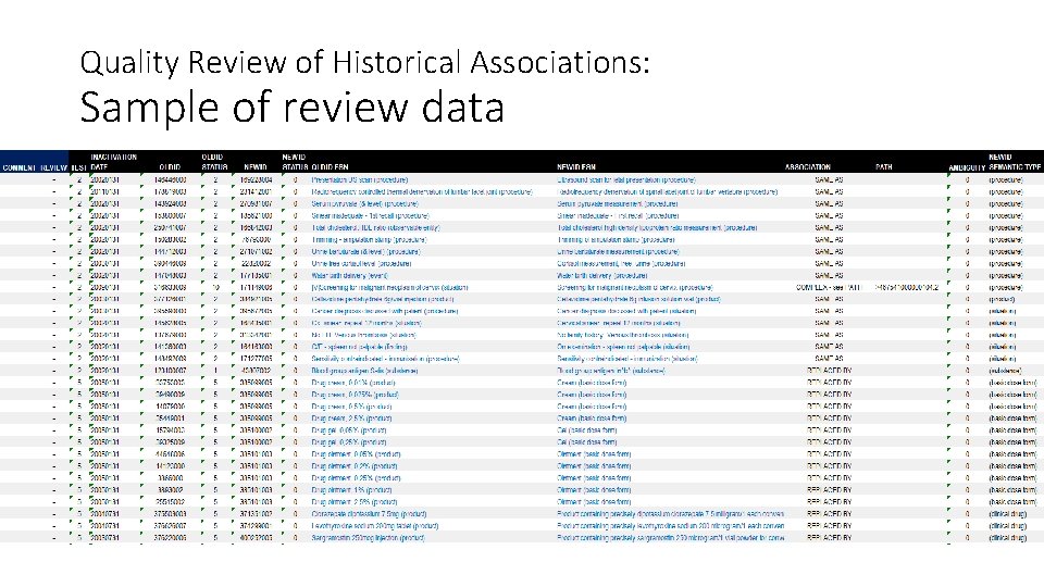 Quality Review of Historical Associations: Sample of review data 