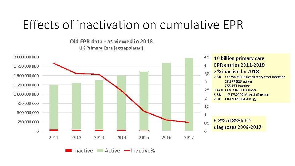 Effects of inactivation on cumulative EPR Old EPR data - as viewed in 2018