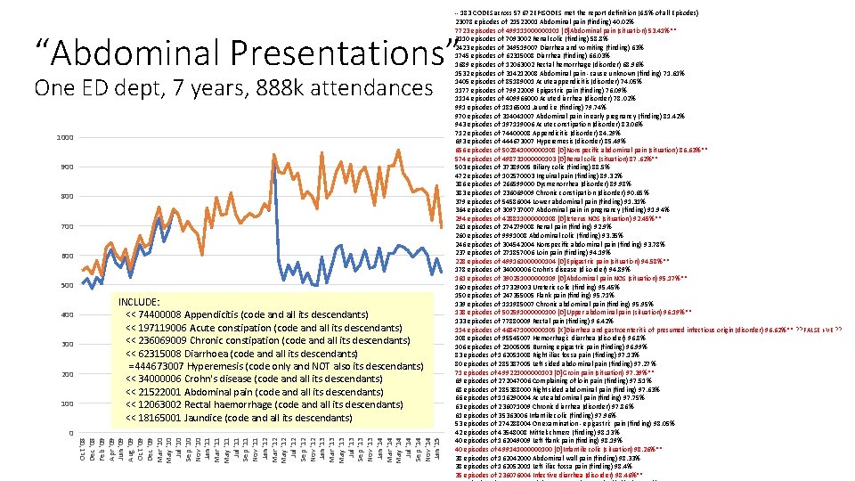 -- 183 151 CODES across 57672 47543 EPISODES met the report definition (6. 5%