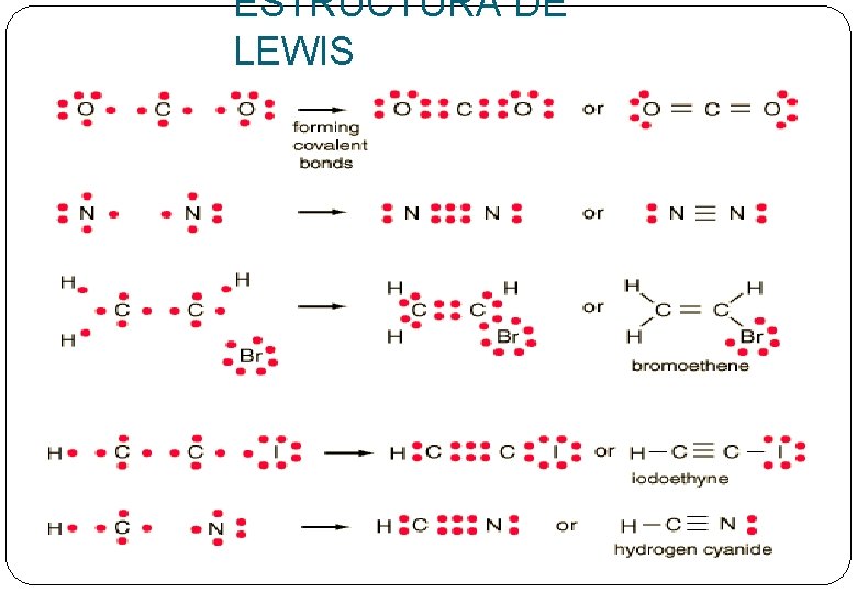 ESTRUCTURA DE LEWIS 