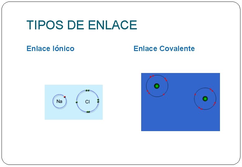 TIPOS DE ENLACE Enlace Iónico Enlace Covalente 