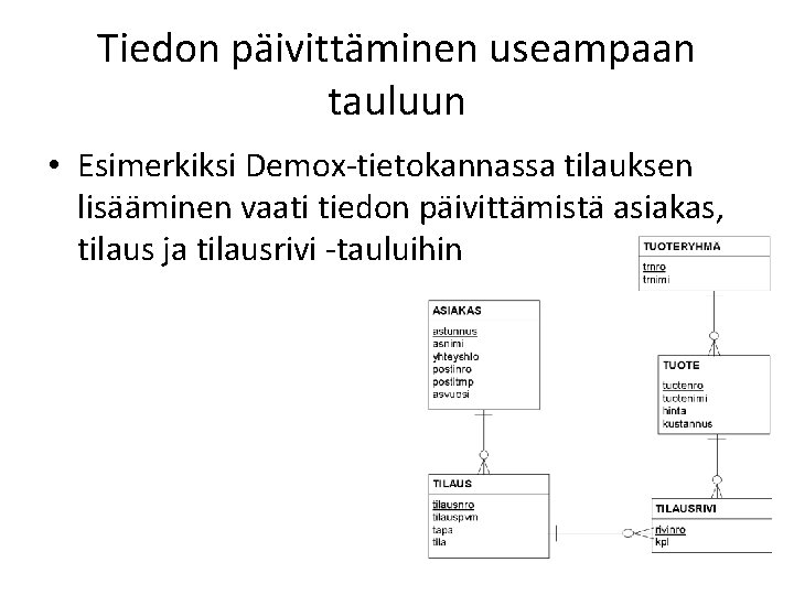 Tiedon päivittäminen useampaan tauluun • Esimerkiksi Demox-tietokannassa tilauksen lisääminen vaati tiedon päivittämistä asiakas, tilaus