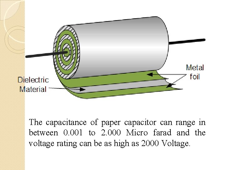 The capacitance of paper capacitor can range in between 0. 001 to 2. 000 The capacitance of paper capacitor can range in between 0. 001 to 2. 000