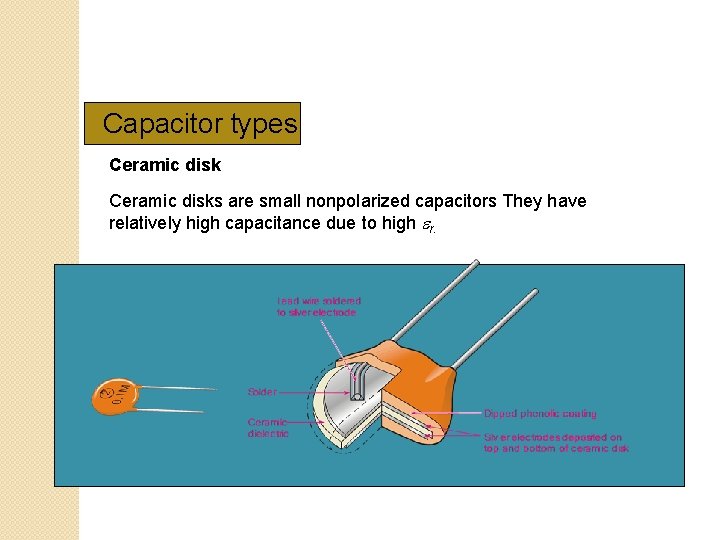 Capacitor types Ceramic disks are small nonpolarized capacitors They have relatively high capacitance due Capacitor types Ceramic disks are small nonpolarized capacitors They have relatively high capacitance due