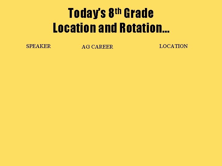 Today’s 8 th Grade Location and Rotation… SPEAKER AG CAREER LOCATION 