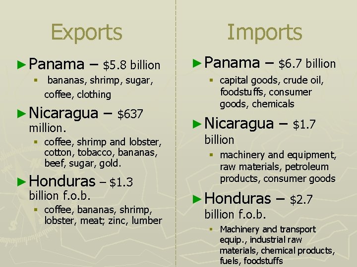 Exports ► Panama – $5. 8 billion § bananas, shrimp, sugar, coffee, clothing ►