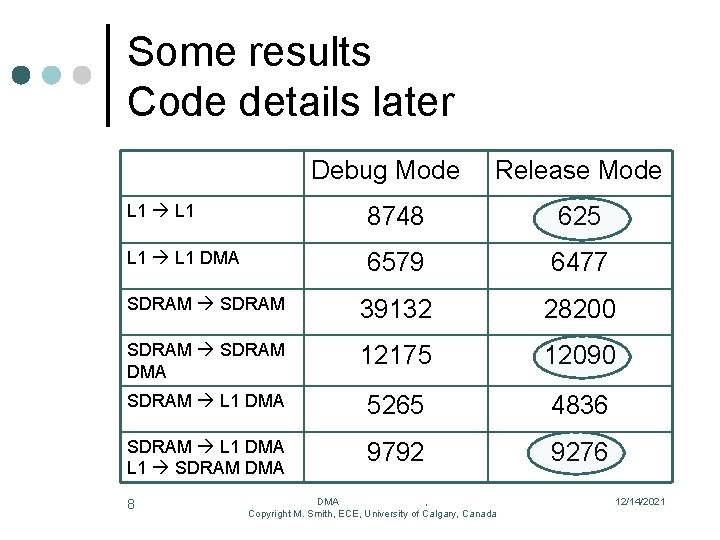 Some results Code details later Debug Mode Release Mode L 1 8748 625 L