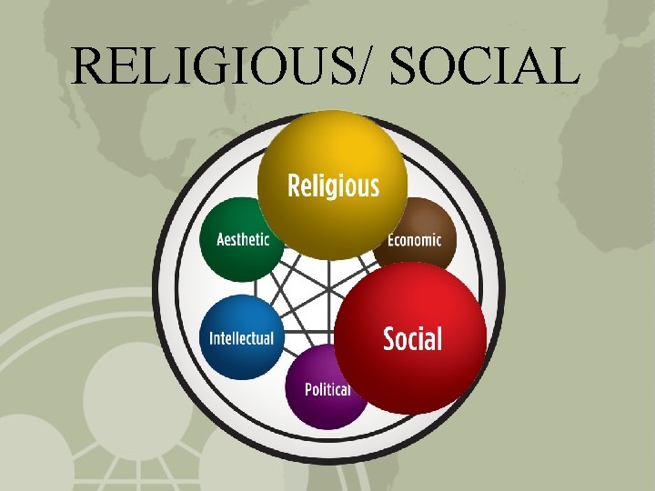 RELIGIOUS/ SOCIAL 