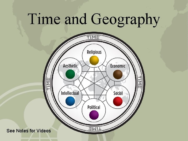 Time and Geography See Notes for Videos 