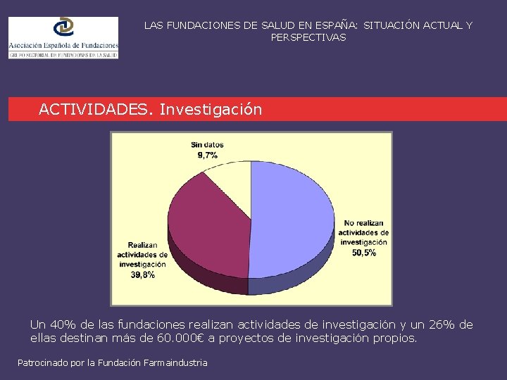 LAS FUNDACIONES DE SALUD EN ESPAÑA: SITUACIÓN ACTUAL Y PERSPECTIVAS ACTIVIDADES. Investigación Un 40%