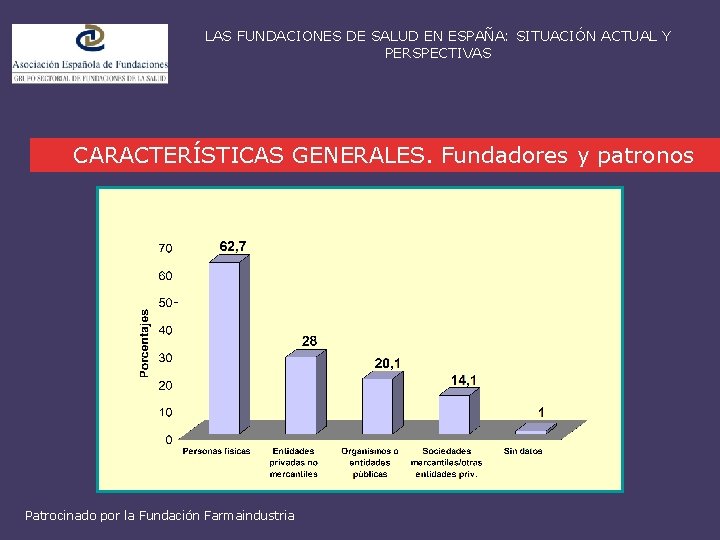 LAS FUNDACIONES DE SALUD EN ESPAÑA: SITUACIÓN ACTUAL Y PERSPECTIVAS CARACTERÍSTICAS GENERALES. Fundadores y