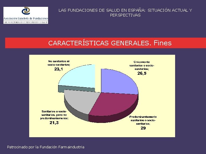 LAS FUNDACIONES DE SALUD EN ESPAÑA: SITUACIÓN ACTUAL Y PERSPECTIVAS CARACTERÍSTICAS GENERALES. Fines Patrocinado