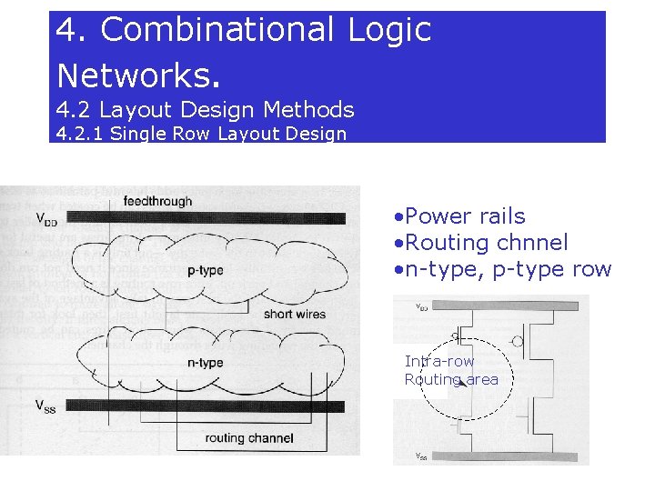 4. Combinational Logic Networks. 4. 2 Layout Design Methods 4. 2. 1 Single Row