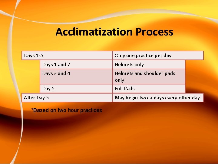 Acclimatization Process Days 1 -5 Only one practice per day Days 1 and 2
