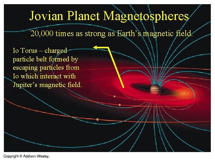 Jovian Planet Magnetospheres 20, 000 times as strong as Earth’s magnetic field. Io Torus