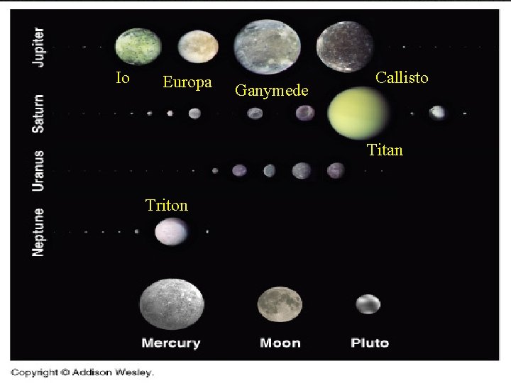 Io Europa Ganymede Callisto Titan Triton 