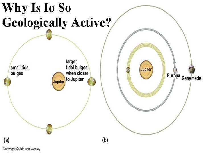 Why Is Io So Geologically Active? 